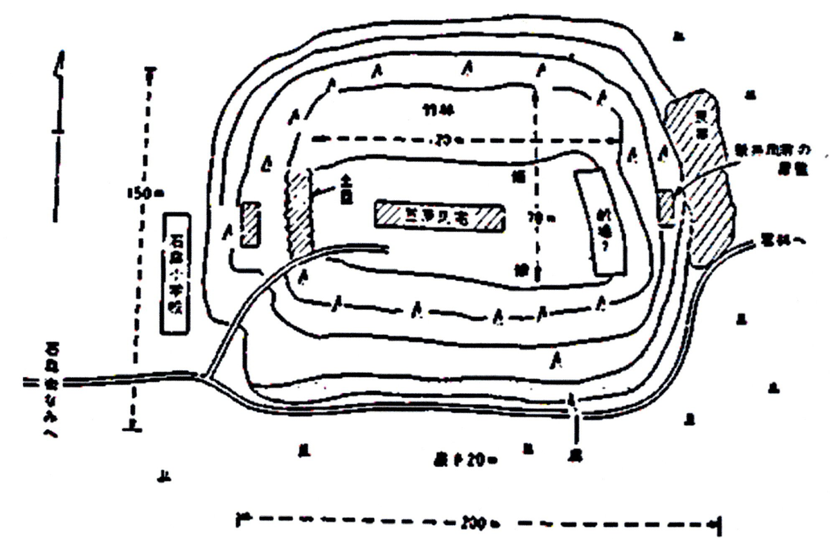 6 石森館代々の館主