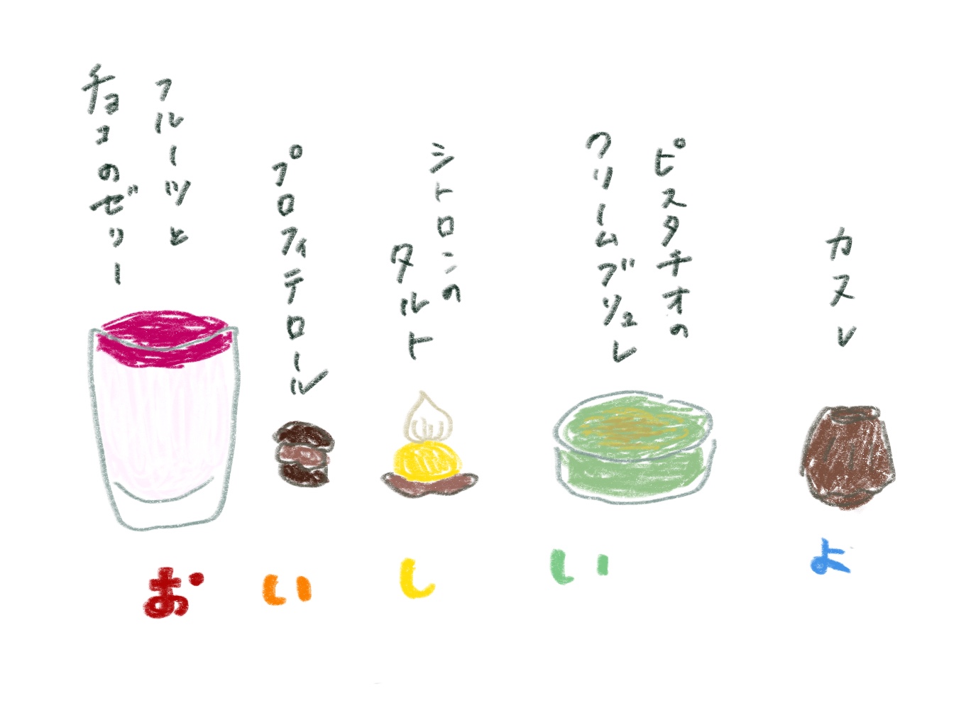 ダンデライオンチョコレートファクトリー&カフェ