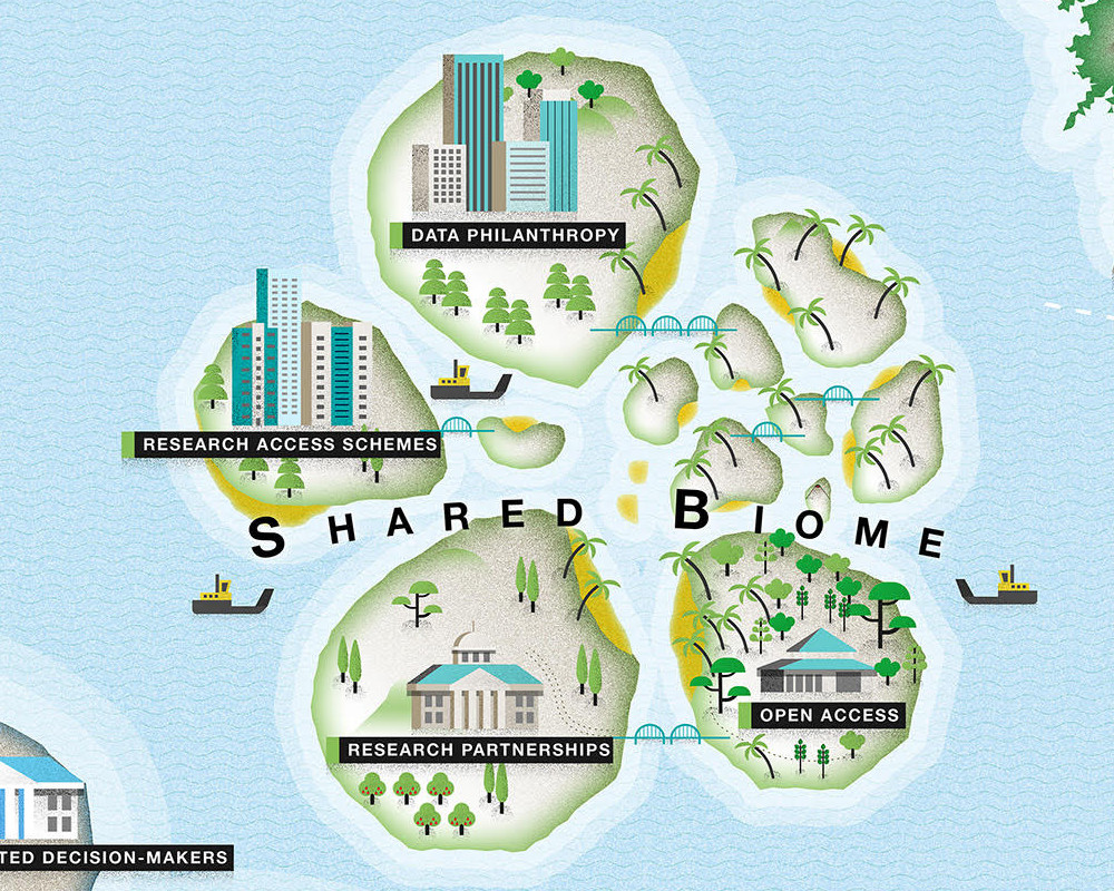 Landmass: Collabrador