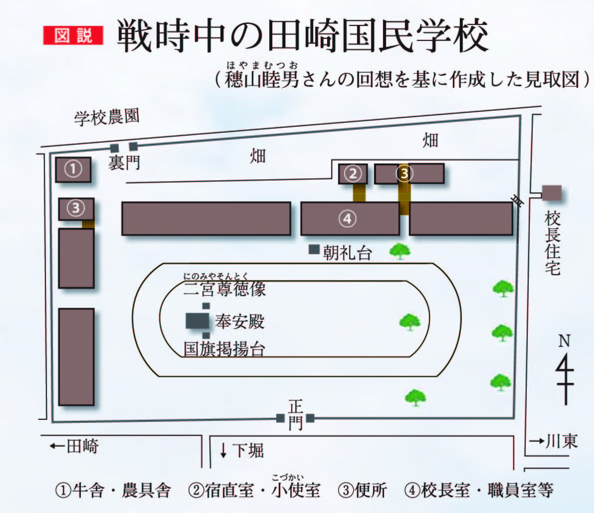 田崎国民学校 頌徳碑