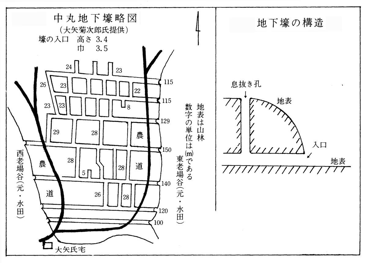 芹沢(中丸)地下壕