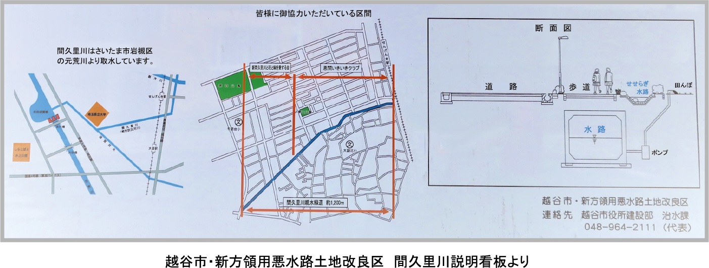 間久里川(都市防災河川)について
