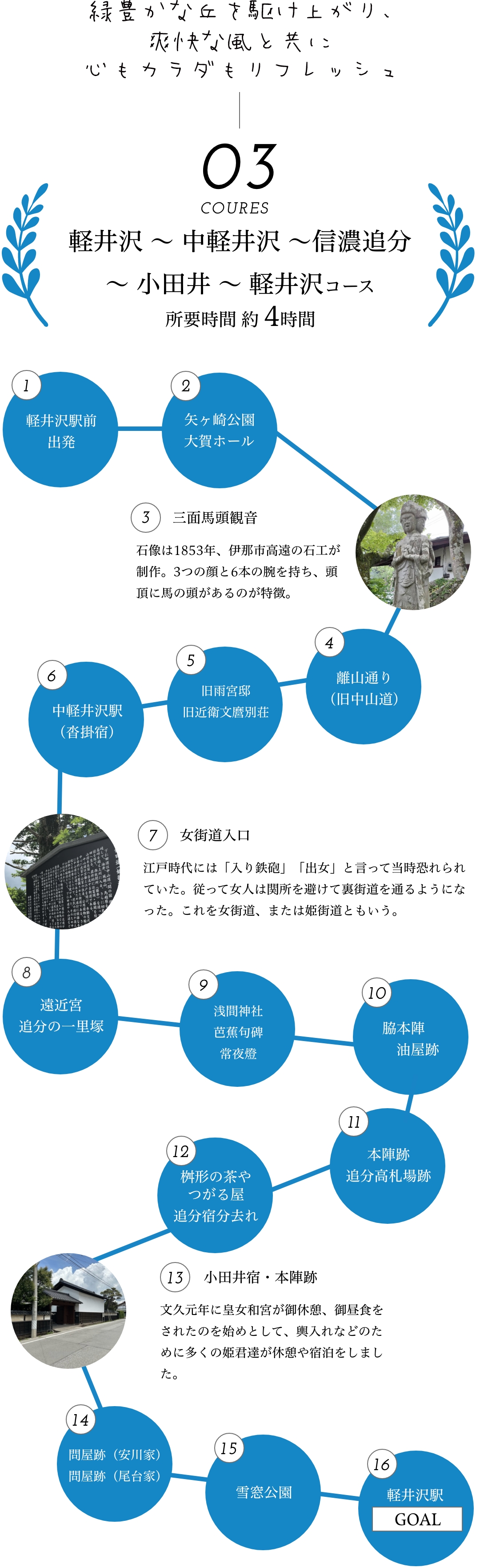 サイクリングコース 3