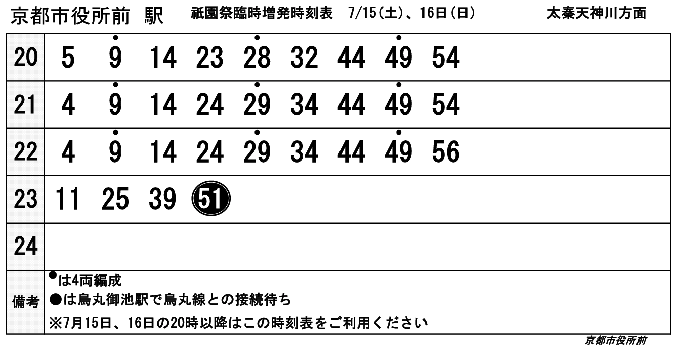 京都市役所前駅