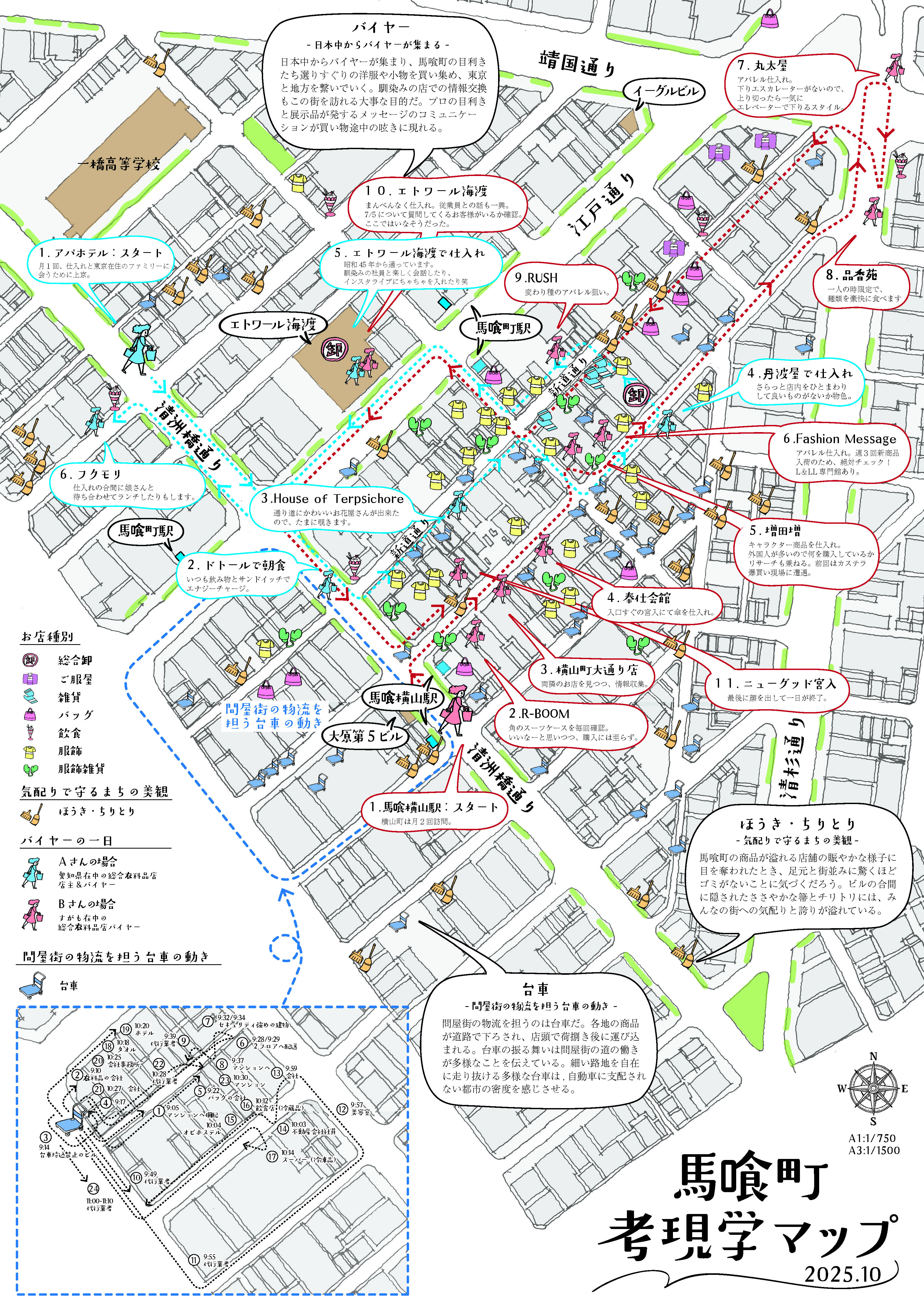 バイヤーの動線