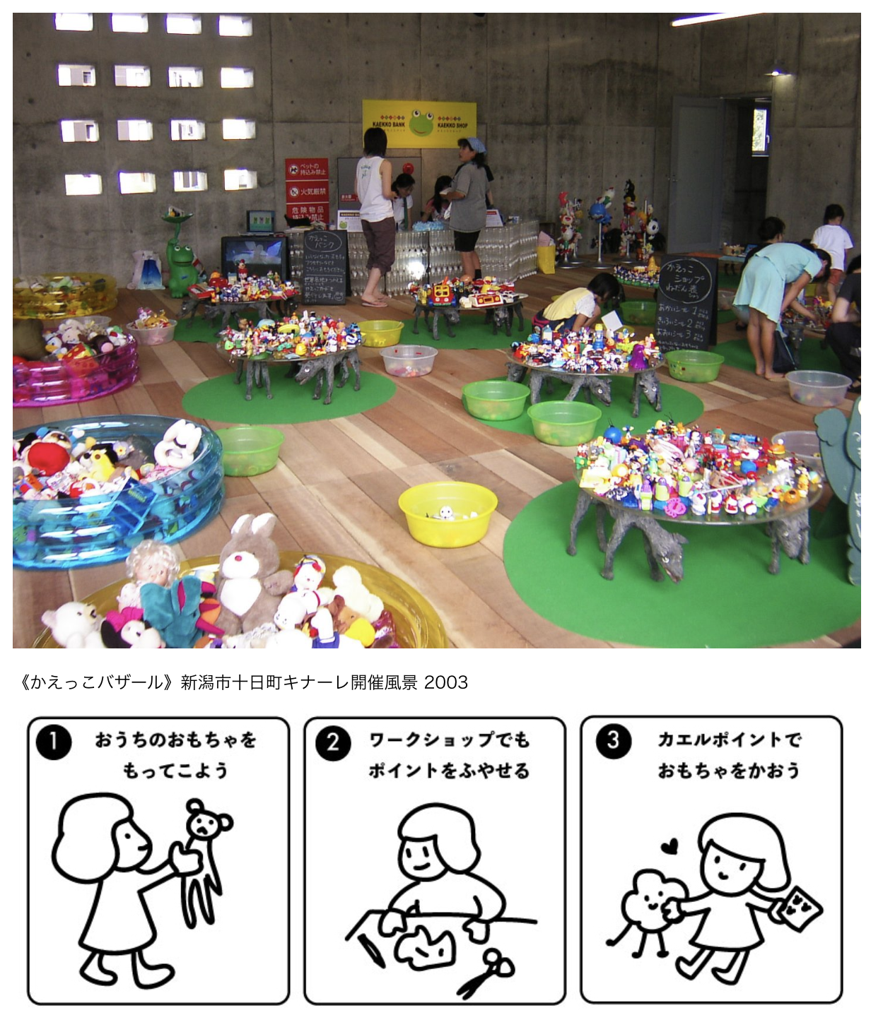 10/11&25「かえっこバザール」