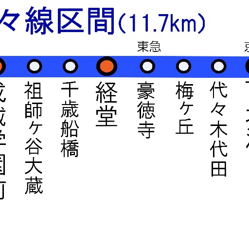 小田急複々線区間 (2019年10月現在）