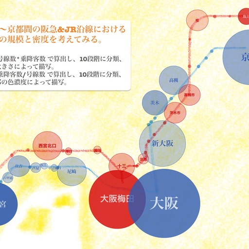 神戸〜京都間における規模と密度の路線図