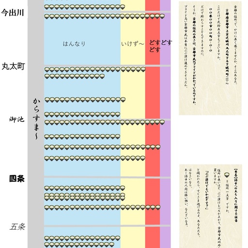 京都ぶぶ漬け住所マップ