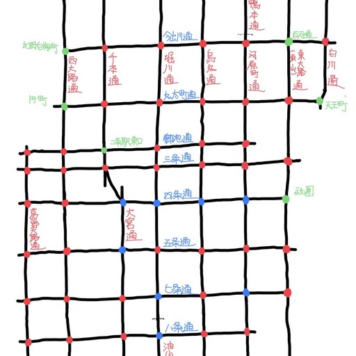 京都の交差点名において、南北の通り名と東西の通り名のどちらが先にくるか